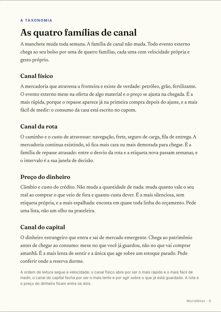 A taxonomia: As quatro famílias de canal: físico, rota, preço do dinheiro e capital