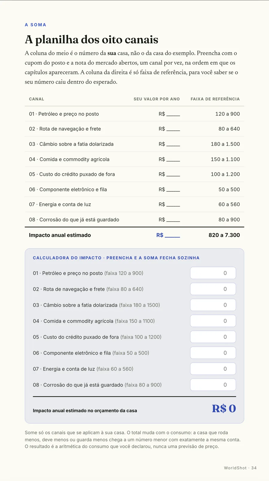 Calculadora: A planilha dos oito canais: a sua casa na coluna do meio, a soma fecha sozinha